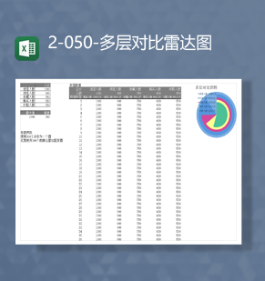 人数数据统计进店数据统计多层对