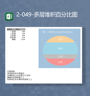 公司产品季度销售额度数据统计报表多层堆积百分比图Excel模板