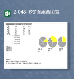 部门产品经营数据统计多饼图组合图表Excel模板