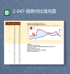 年份数据趋势增减图数据对比填充