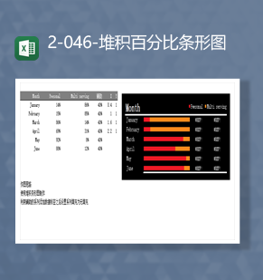 数据统计销售统计堆积百分比条形图Excel模板