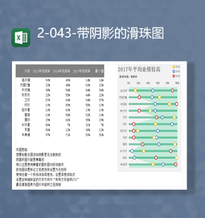 公司销售数据统计计算平均值带阴影的滑珠图表Excel模板