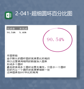 数据统计数据报表制作超细圆环百分比图Excel模板