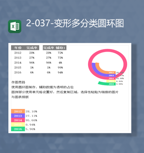 年份完成率数据统计分析百分比变形多分类圆环图Excel模板