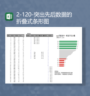 高校学生成绩数据统计突出先后数据的折叠式条形图Excel模板