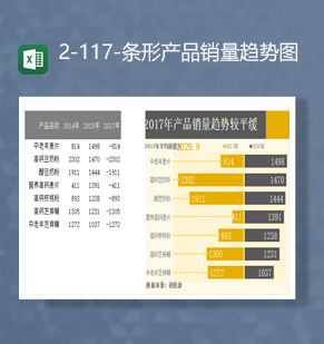 2023年公司产品销售数据统计条形趋势图Excel模板