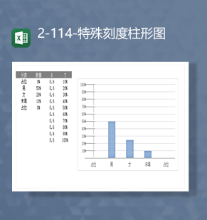 对象分类数据统计收集报表特殊刻度柱形图Excel模板