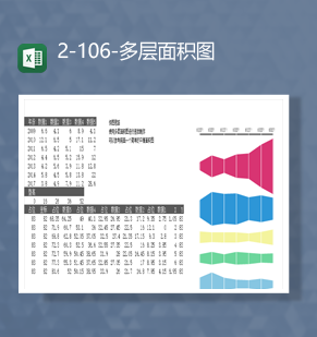 年份数据增减统计趋势多层面积统计报表Excel模板