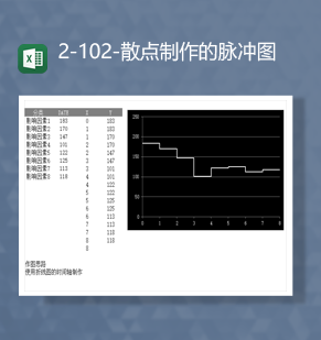 数据分类统计影响因素统计散点制作的脉冲图Excel模板