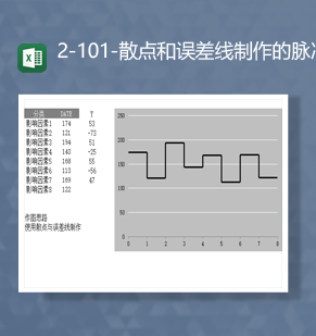 影响因素数据统计散点和误差线制