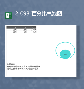 数据对比分析通用百分比占有率气泡图表Excel模板