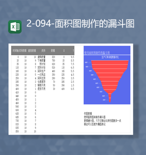 销售数据统计商品数据面积图制作