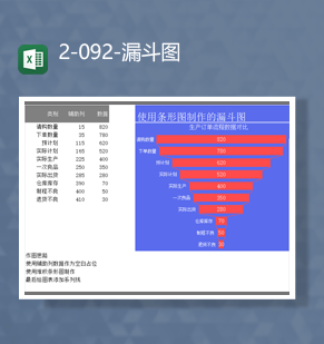 商品购买类型数据统计详情漏斗图表Excel模板