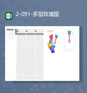 大数据分类统计数据报表多层玫瑰图Excel模板