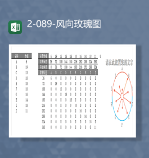 数据统计标签包报表风向玫瑰图Excel模板