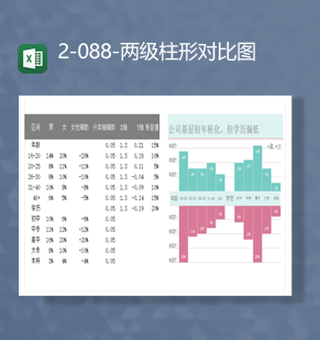 男女学历调查统计详情数据报表两级柱形对比图Excel模板