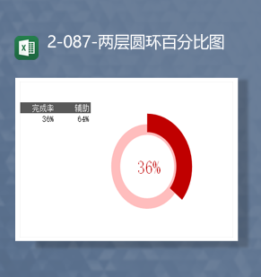 数据完成统计详情两层圆环百分比