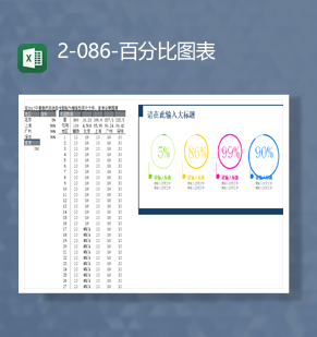 各地区数据指标统计百分比图表Ex