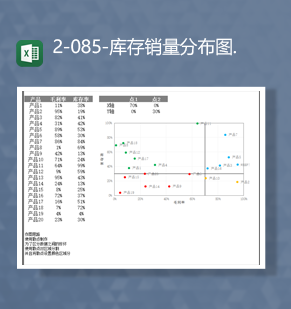 产品销售数据毛利率库存统计详情销售分布图表Excel模板