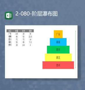 各地区城市数据指标排名统计详情阶级瀑布图表Excel模板