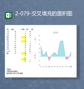 市场调查公司销售月报表销售统计交叉填充面积图Excel模板