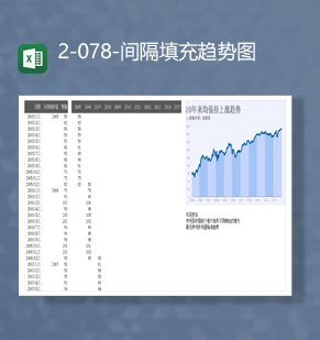 年份数据统计对比分析详情图表间