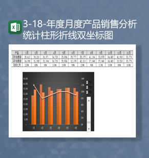 销售数据年度月度产品销售分析统计柱形折线双坐标图Excel模板