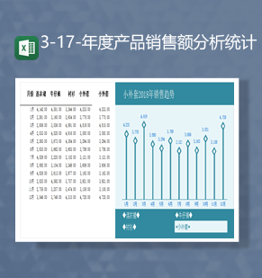 公司商品销售数据趋势统计年度产