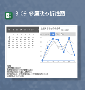 各地区销售数据变化统计多层动态折线图Excel模板