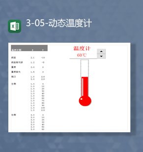 数据统计散点误差线根据度数变化