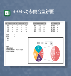 2023年各地区数据统计对比动态复合型饼图Excel模板