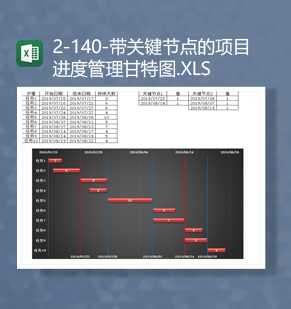 任务日期进度数据统计带关键节点