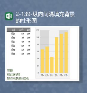 项目完成进度统计纵向间隔填充背景的柱形图数据Excel模板