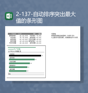 2023年各产品生产量统计自动排序突出最大值的条形图Excel模板