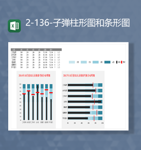 公司员工考核统计数据报表子弹柱形图和条形图Excel模板