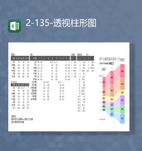 2023年服装类销售数据增减趋势透