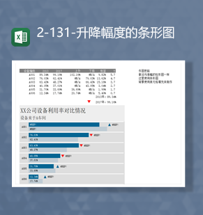 公司车间设备利用率指数升降幅度的条形图Excel模板