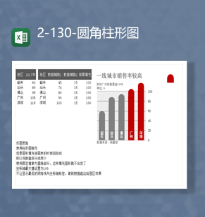 产品销售额城市数据对比统计圆角