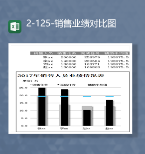 公司部门销售人员销售业绩对比图报表Excel模板