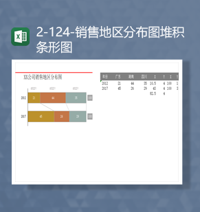 销售地区分布数据统计对比图堆积