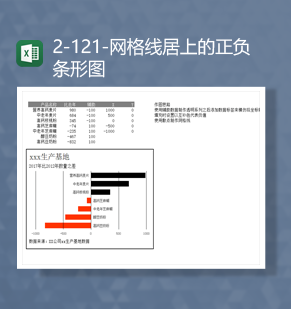 2023年产品生产数据汇总增减趋势正负条形图表Excel模板