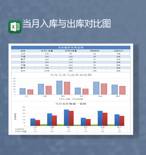 库存报表当月入库与出库对比图数