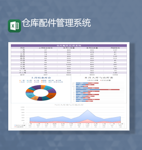 2023年仓库数据统计出入库统计详情统计表Excel模板