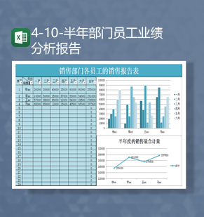 2023年销售业绩统计半年部门员工业绩分析报告Excel模板