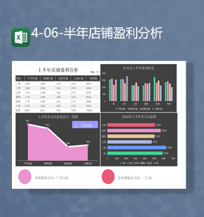 公司上半年销售数据统计年店铺盈利分析Excel模板