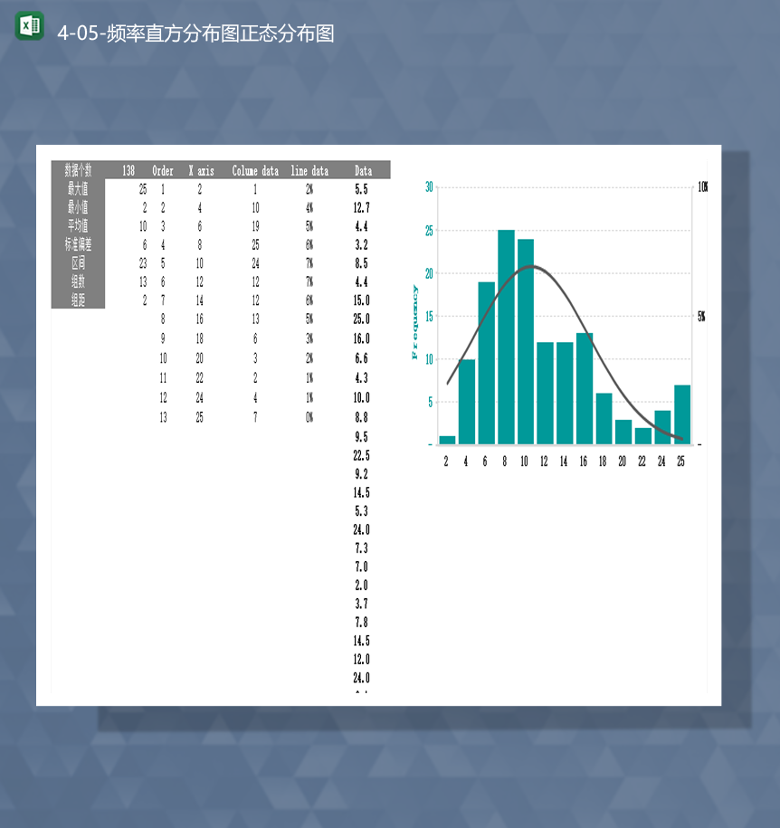 数据统计计算最大值频率直方分布图正态分布图Excel模板