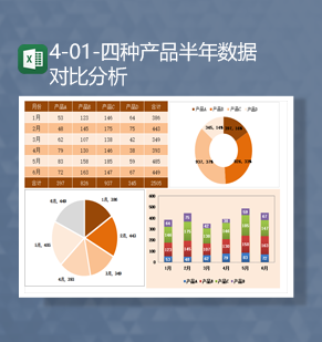 销售数据统计四种产品半年数据对