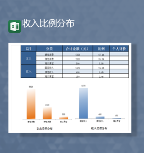 财务会计统计收入支出统计数据管