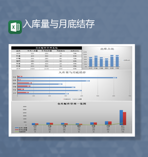 仓库配件库存物料系统统计详情报表Excel模板