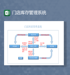 店铺产品出入库数量门店库存管理系统报表Excel模板